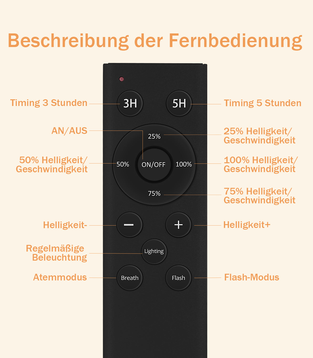 Lichterkette Led Außen Strom Outdoor - 30M 100FT 43+2 G40 Glühbirnen Garten Beleuchtung Balkon Lichterketten Aussen IP44 Wetterfest Pavillon String Lights mit Fernbedienung für Terrasse Party