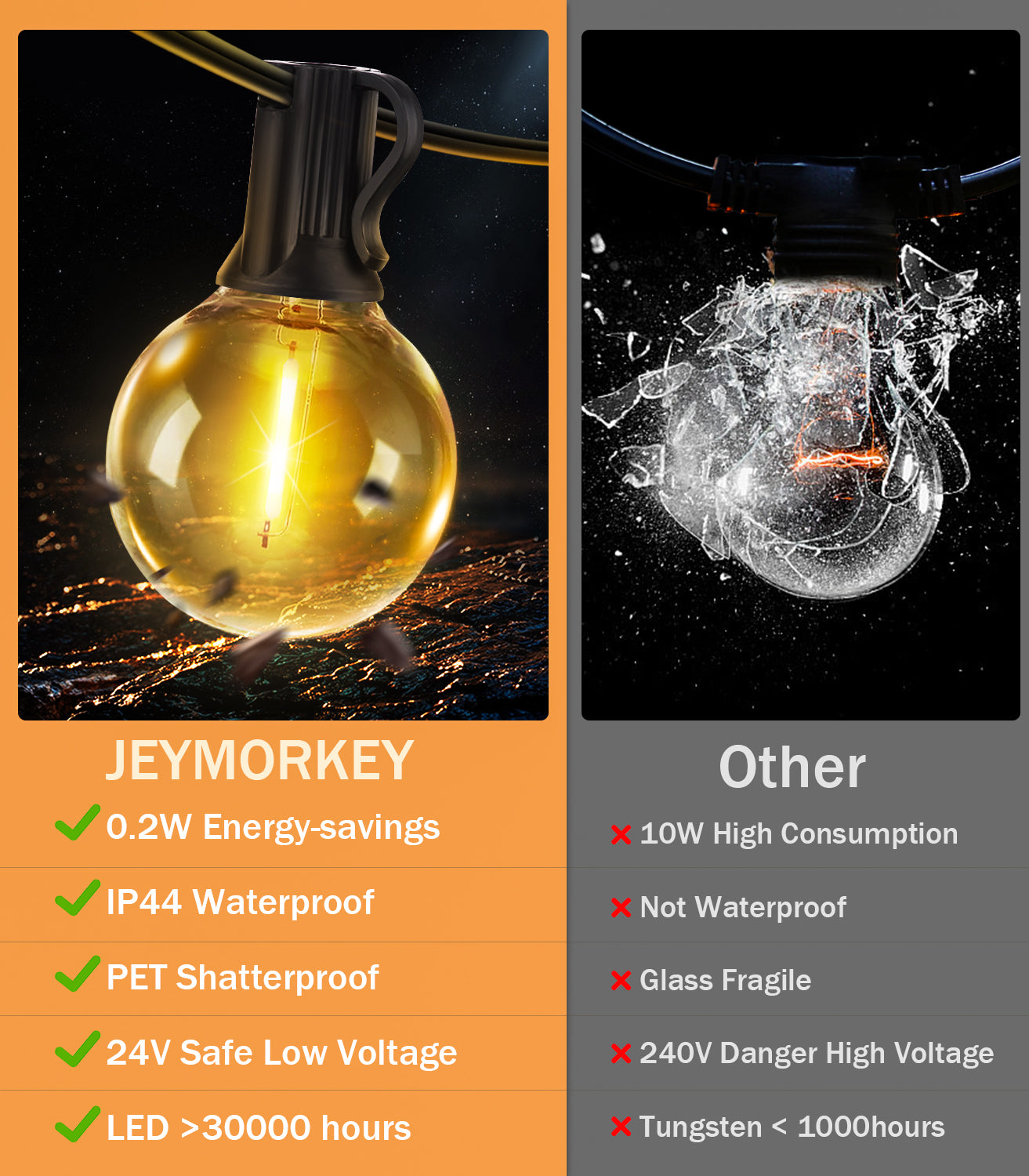 JEYMORKEY Festoon String Outdoor Garden Lights - 30M 100ft G40 Outside Electric Light Mains Powered 37+2 Shatterproof LED Bulb Waterproof Lighting for Outside Patio Pergola [Energy Class E]